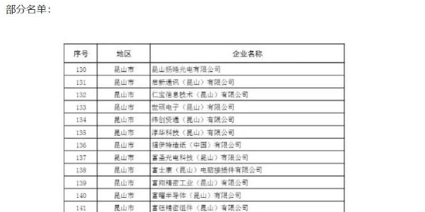 苏州复工名单曝光包含日月光、三星等