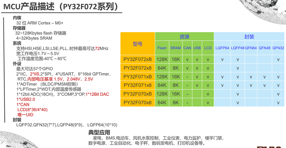 4-072系列