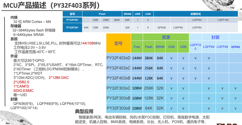 5-403系列