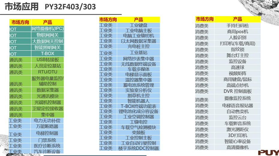 8-403-303市场应用