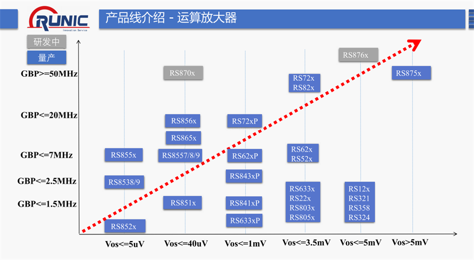 4-运算放大器系列