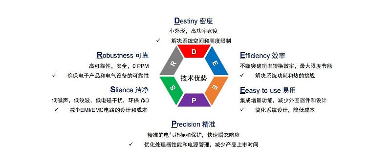 芯洲-国产芯片-技术优势-蜜桃在线视频电子