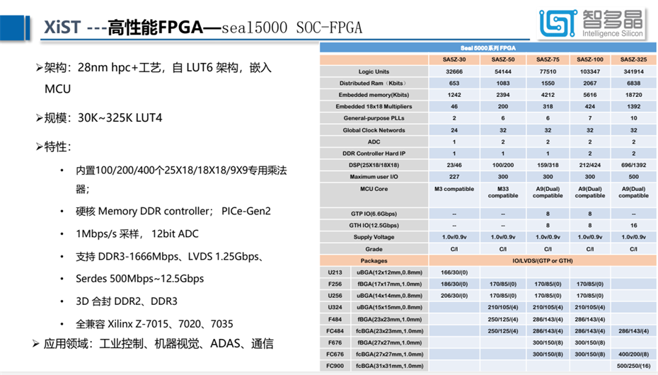 8-FPGA5000