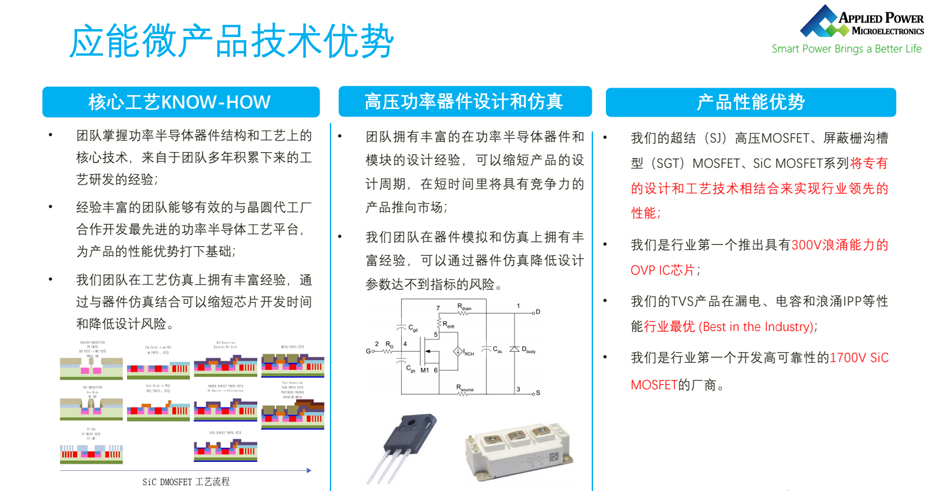 应能微技术优势-蜜桃在线视频电子