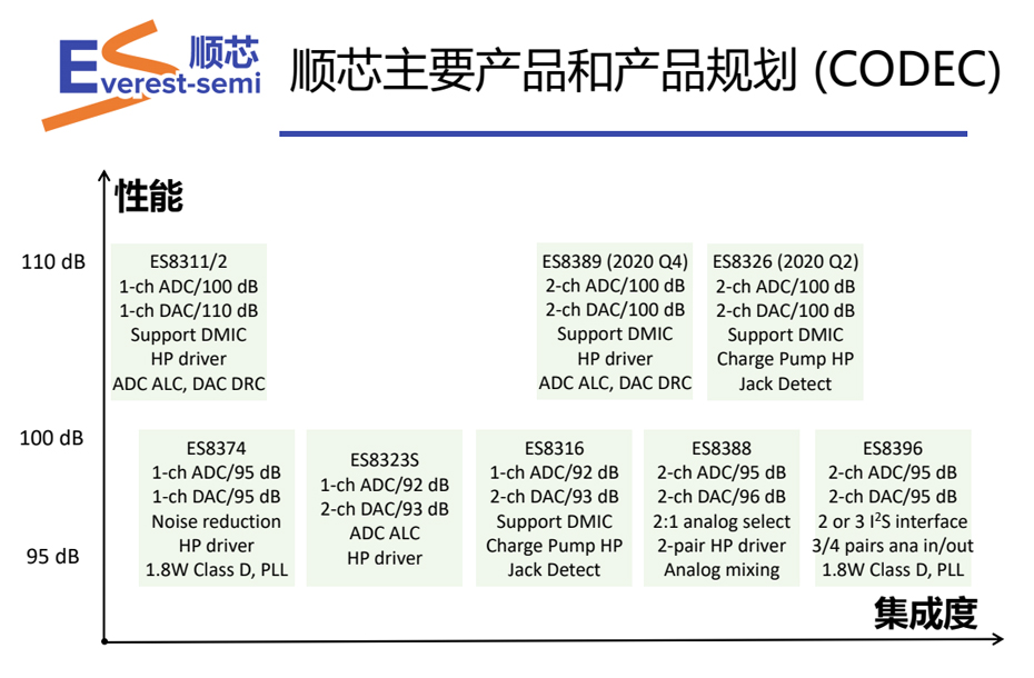 顺芯CODEC优势-蜜桃在线视频电子