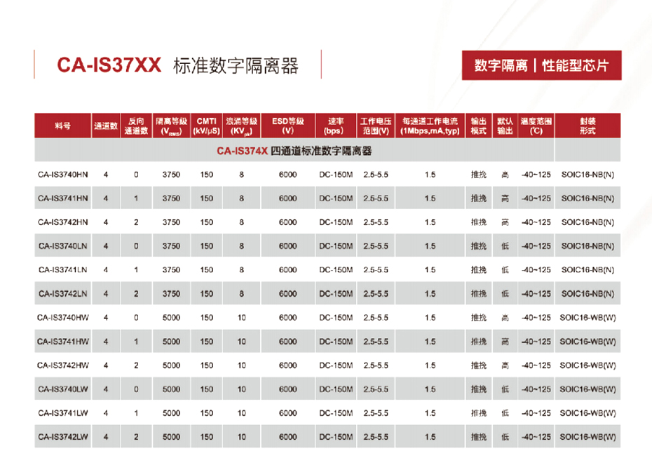 6四通道标准数字隔离器-蜜桃在线视频电子