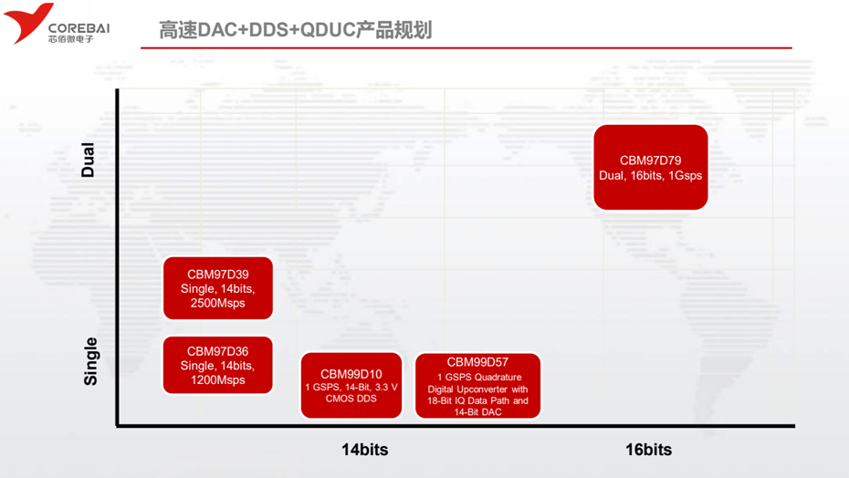 芯佰微高速DAC-蜜桃在线视频电子