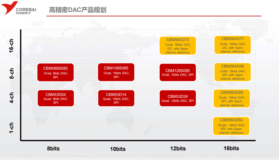 高精度DAC-蜜桃在线视频电子