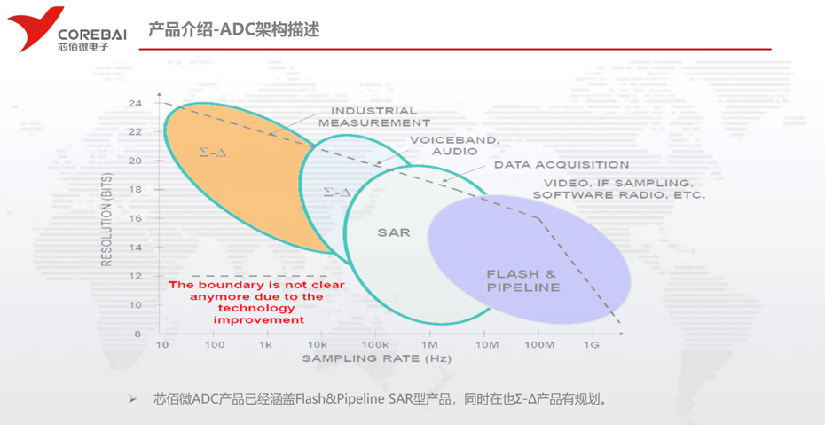 芯佰微ADC架构-蜜桃在线视频电子